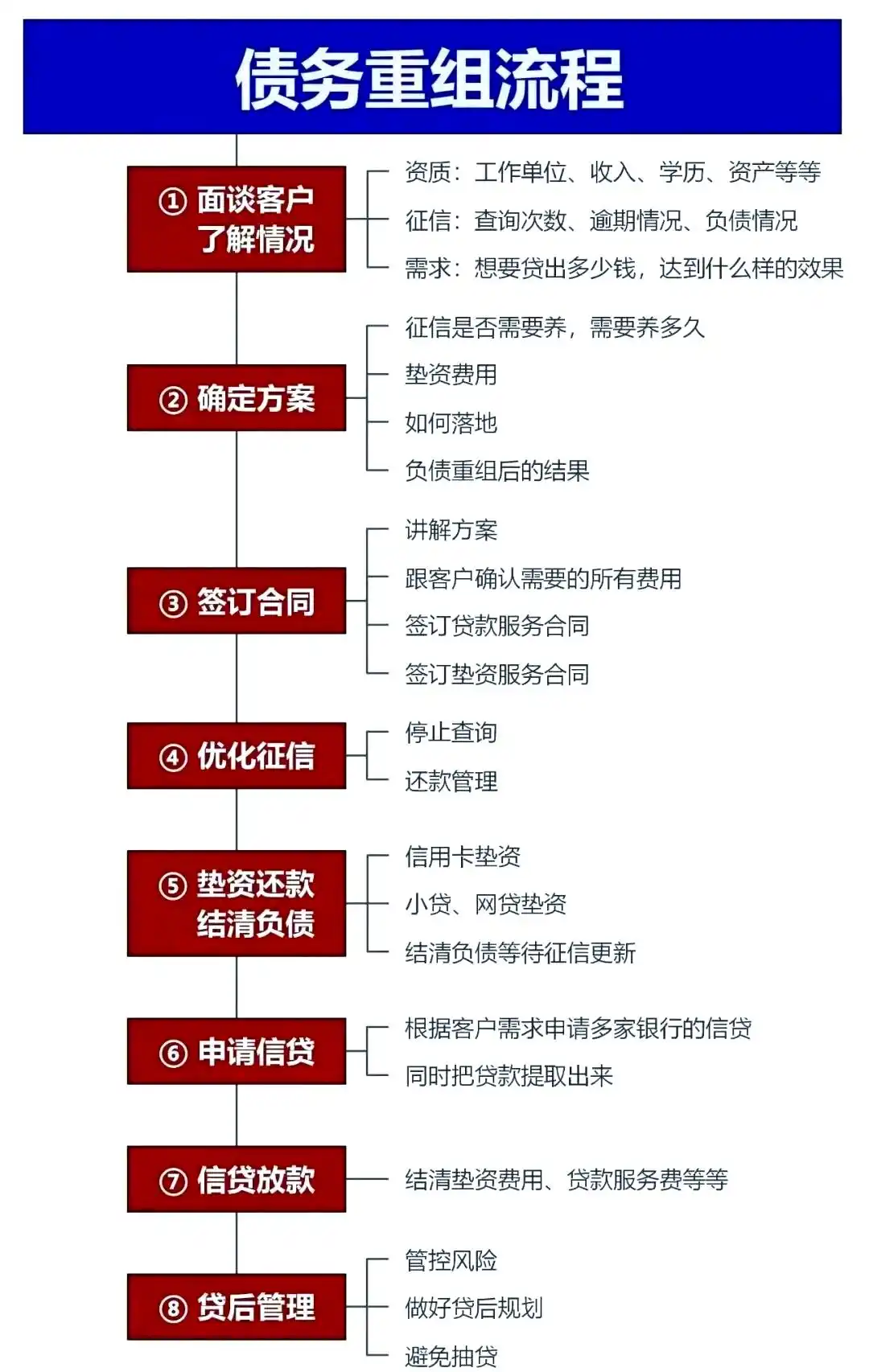 在昆山，中小企业也可以债务重组吗？